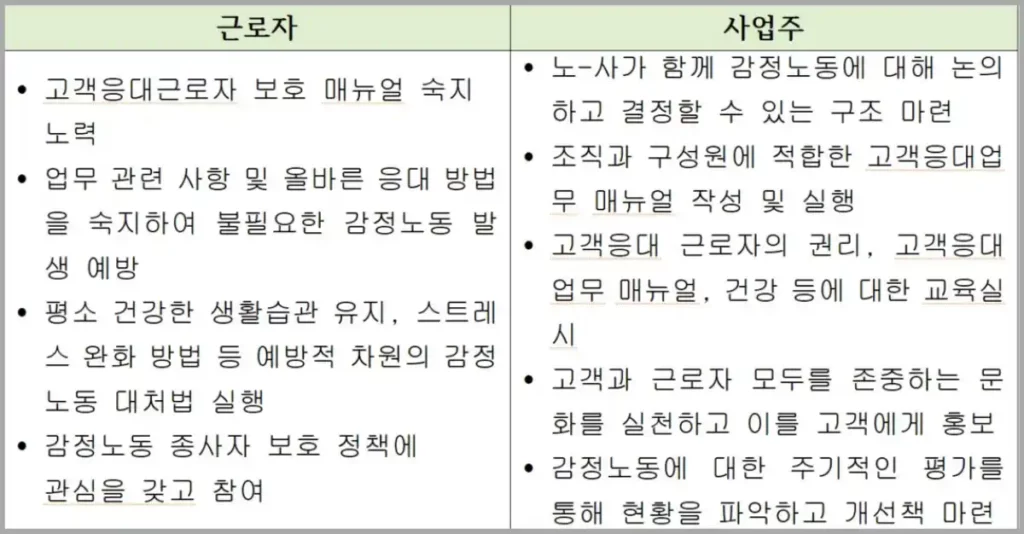 감정 노동 근로자 보호를 위한 근로자와 사업주의 역할