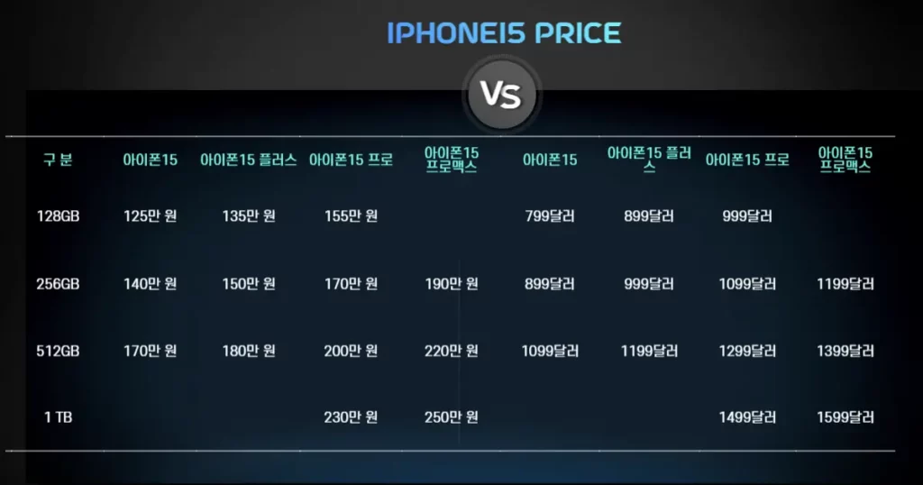 아이폰 한화 달러 가격 비교