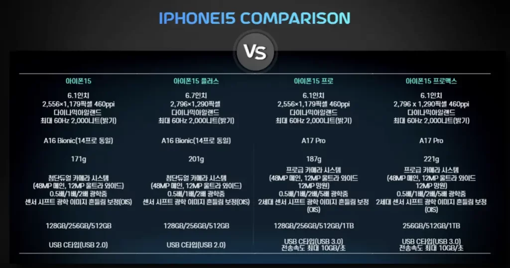 아이폰15 아이폰15 프로 스펙 비교