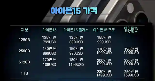 아이폰 15 가격표