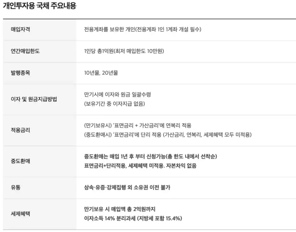 미래에셋 개인투자용 국세 주요내용 발췌