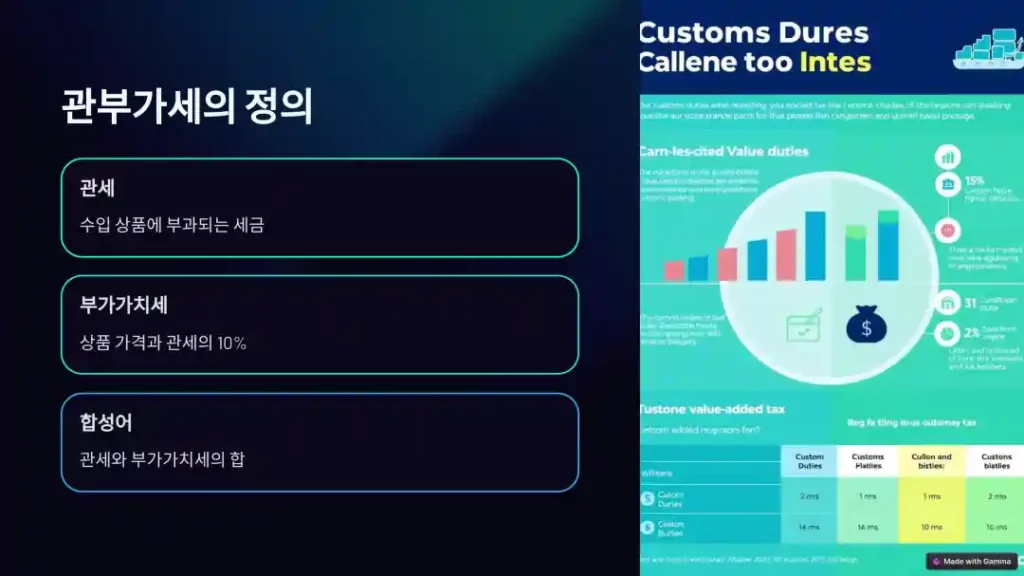 관부과세의 정의