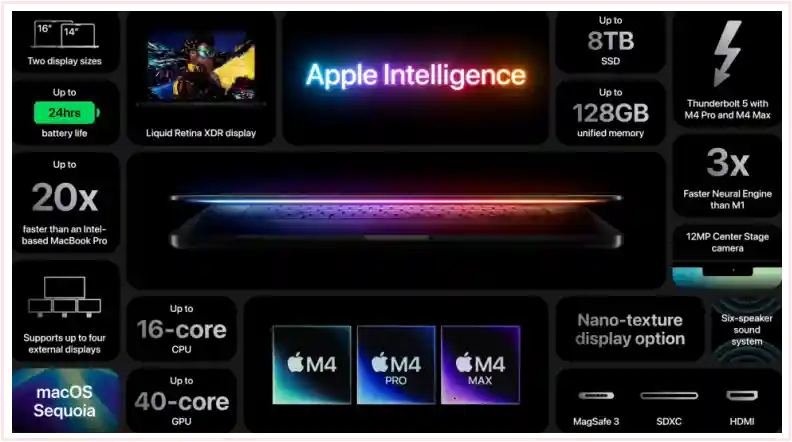 맥북 프로 2024 인텔리전스