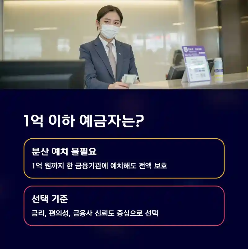 1억 이하 예금자는