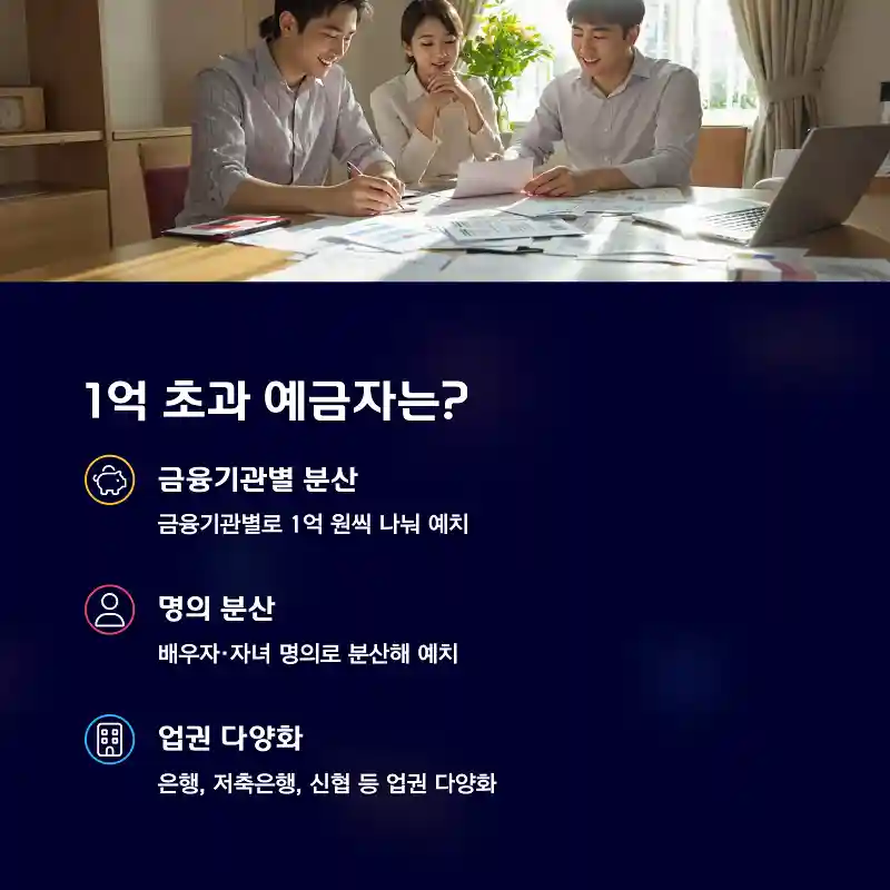 1억 초과 예금자는