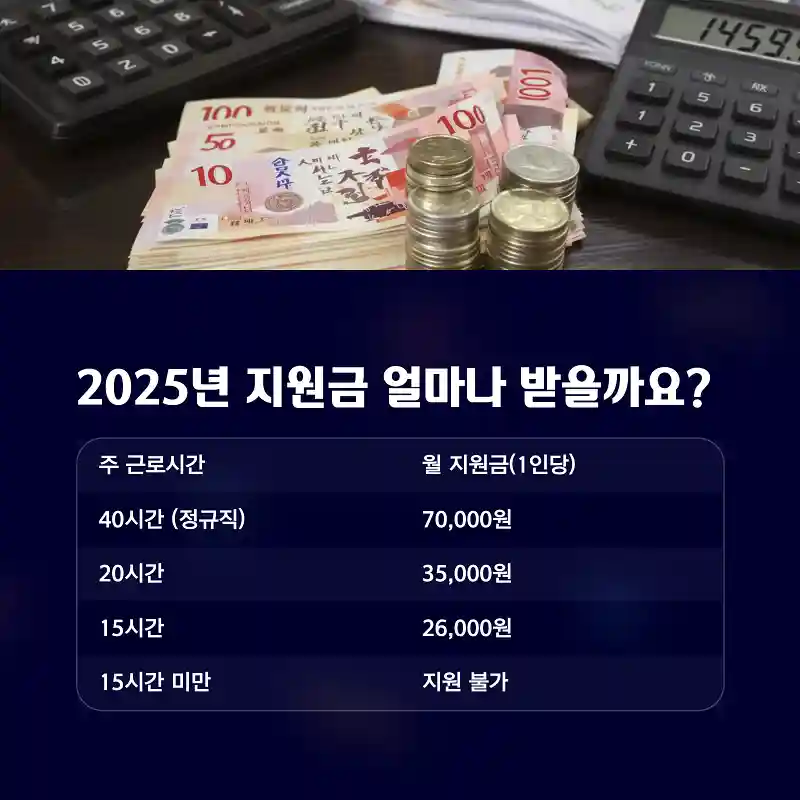 2025년 기준 지원금 산정 구조