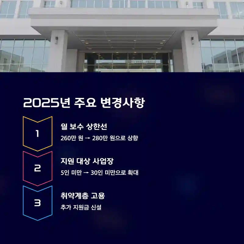 2025년 주요 변경사항