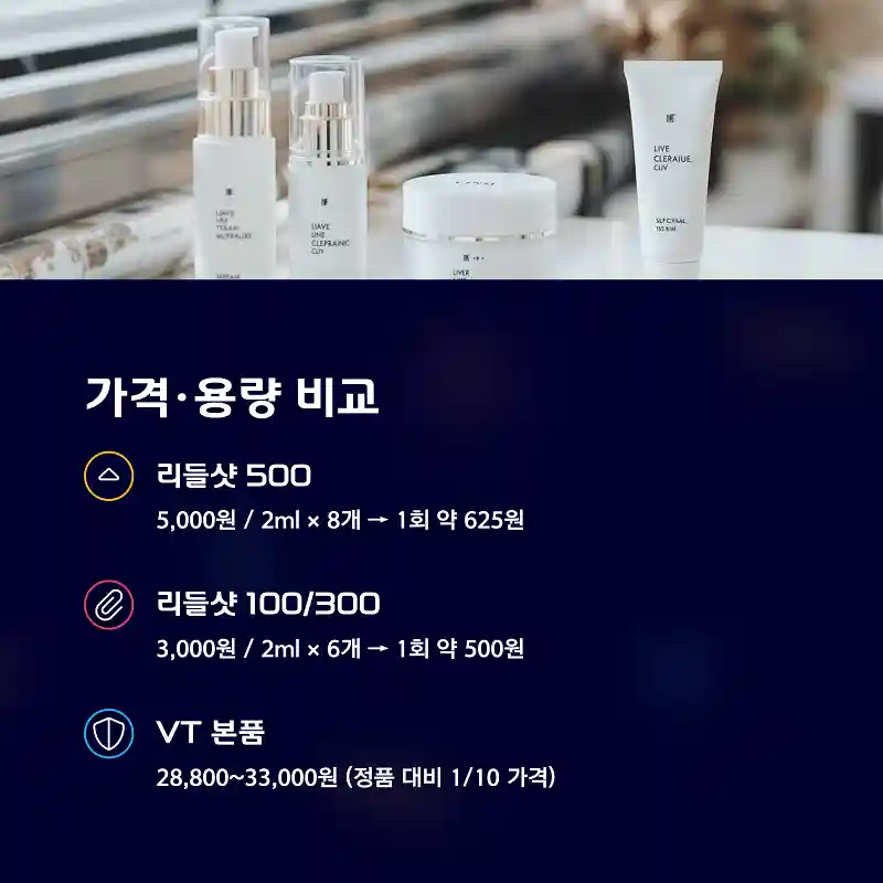 가격·용량 비교 – 1회당 비용은