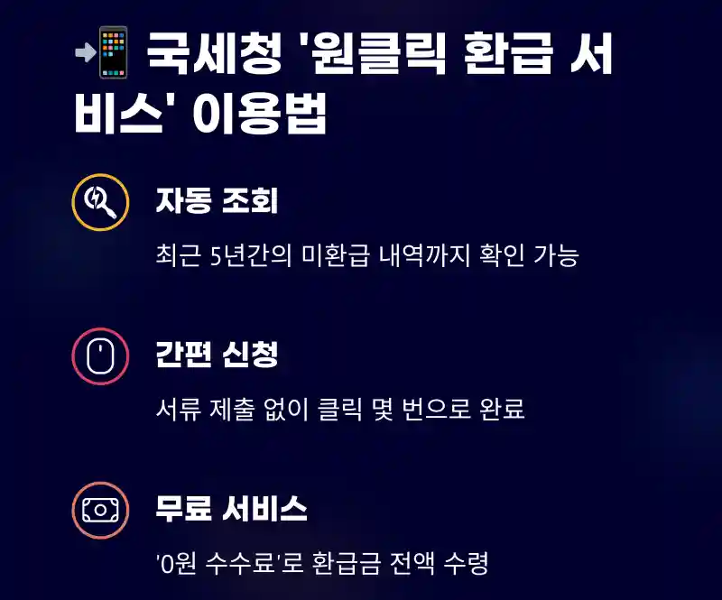 국세청 '원클릭 환급 서비스' 이용법은