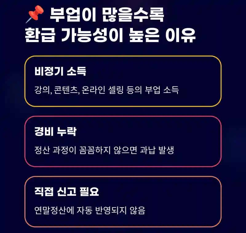 부업이 많을수록 환급 가능성이 높은 이유