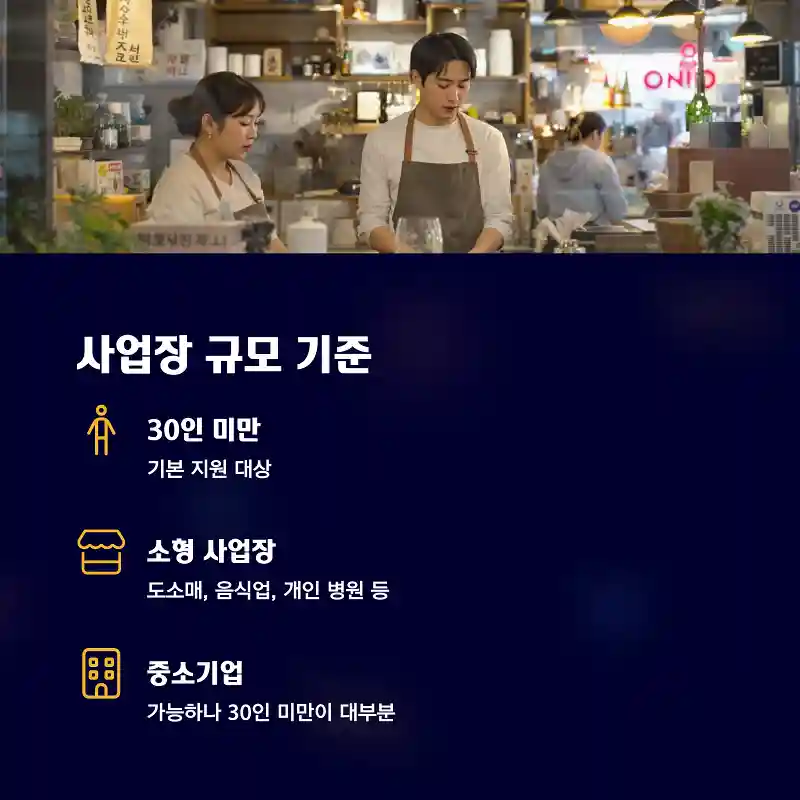 사업장 규모는 어떻게 되나요