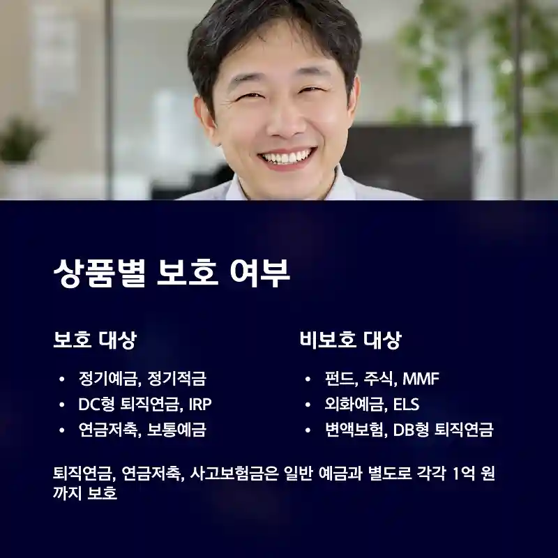 상품별 보호 여부