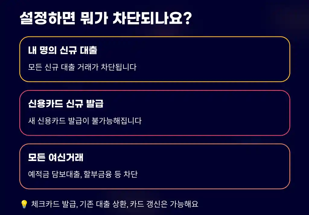 설정하면 뭐가 차단되나요?