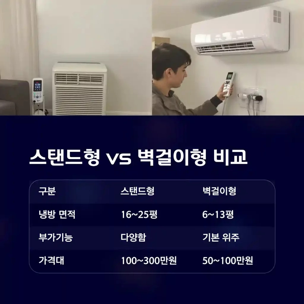 스탠드형 vs 벽걸이형 핵심 비교