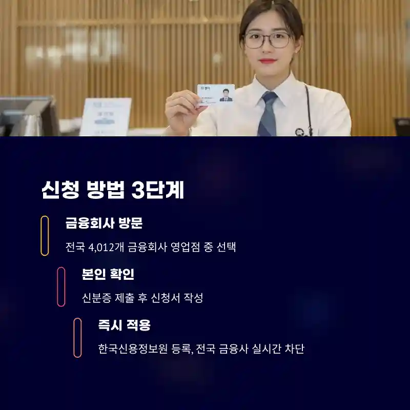 신청 방법 3단계