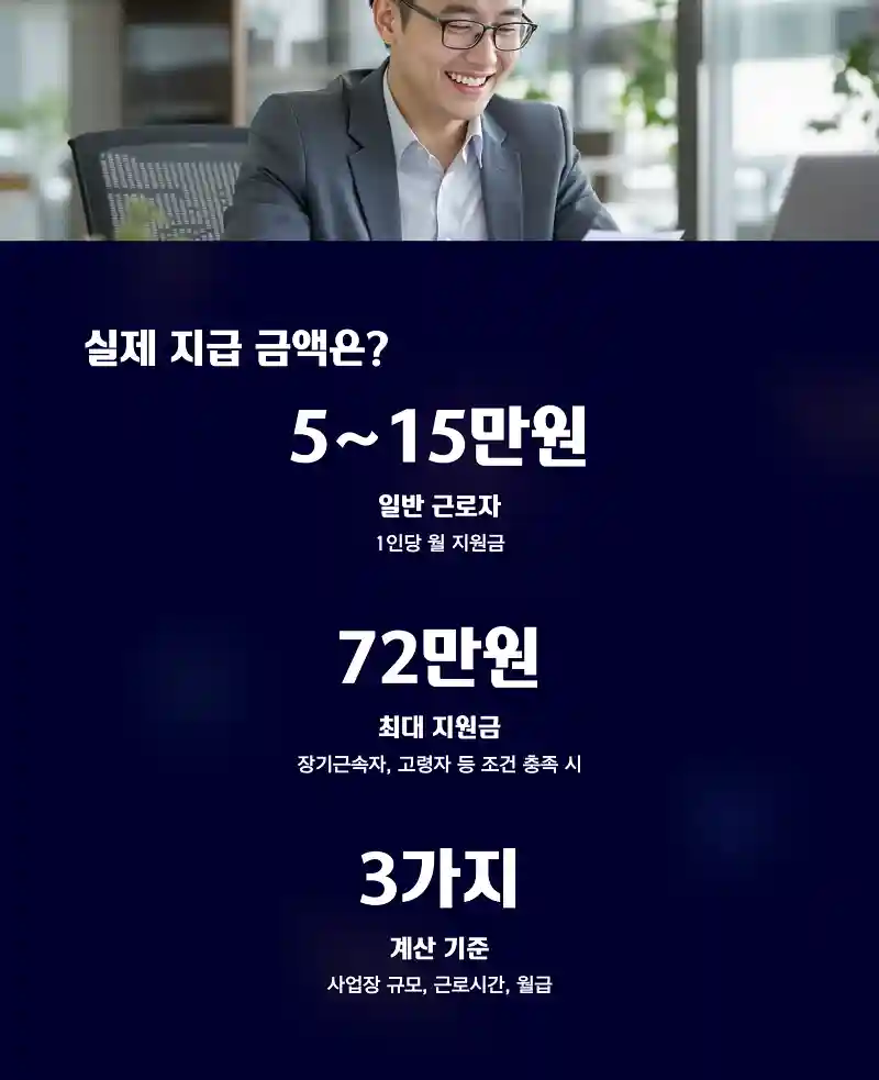 실제 지급 금액은 얼마나