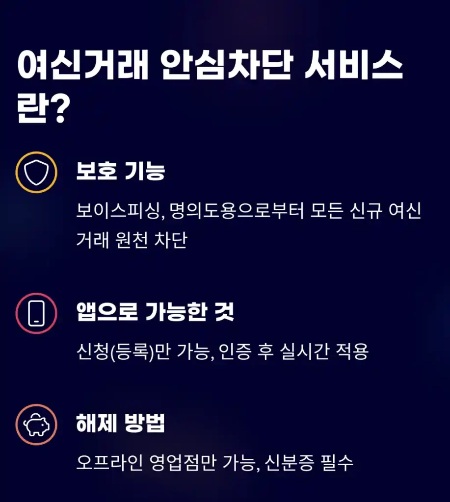 여신차단 안심거래 서비스란