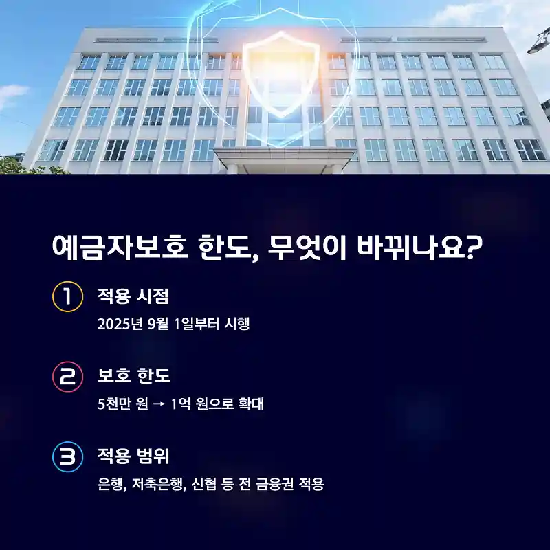 예금자보호 한도, 무엇이 바뀌나요