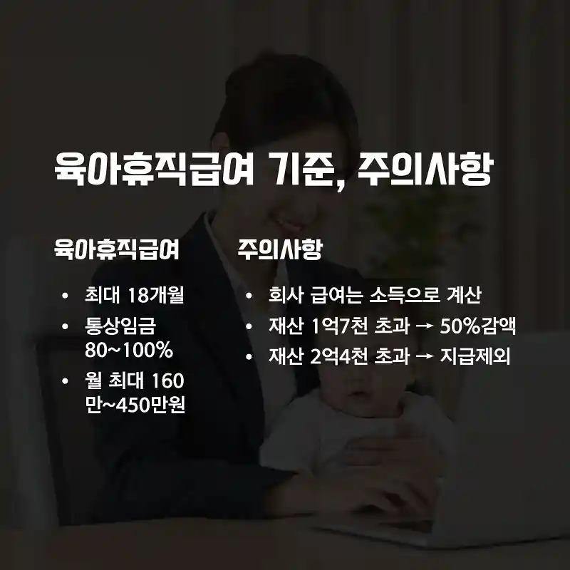 육아휴직급여 기준