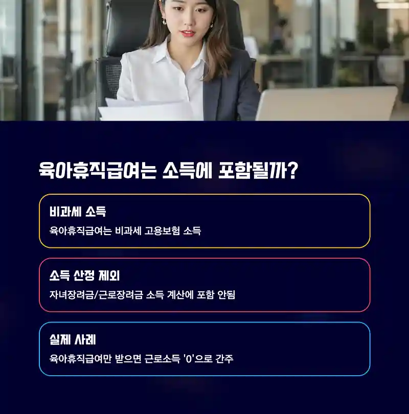 육아휴직급여는 소득에 포함될까