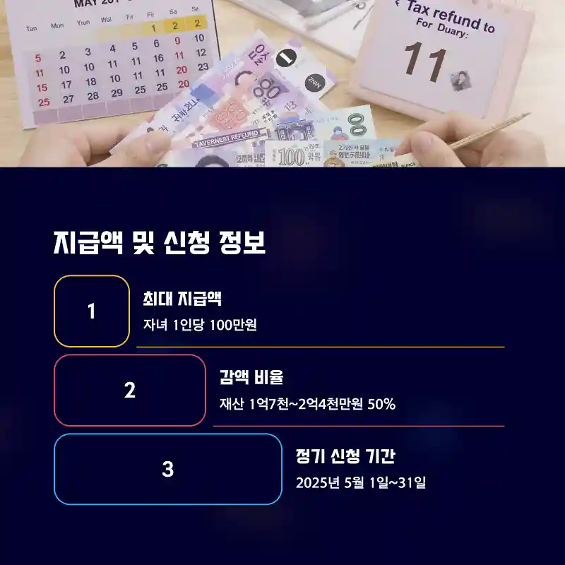 지급액 및 신청 정보