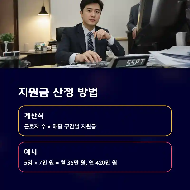 지원금 산정 방법