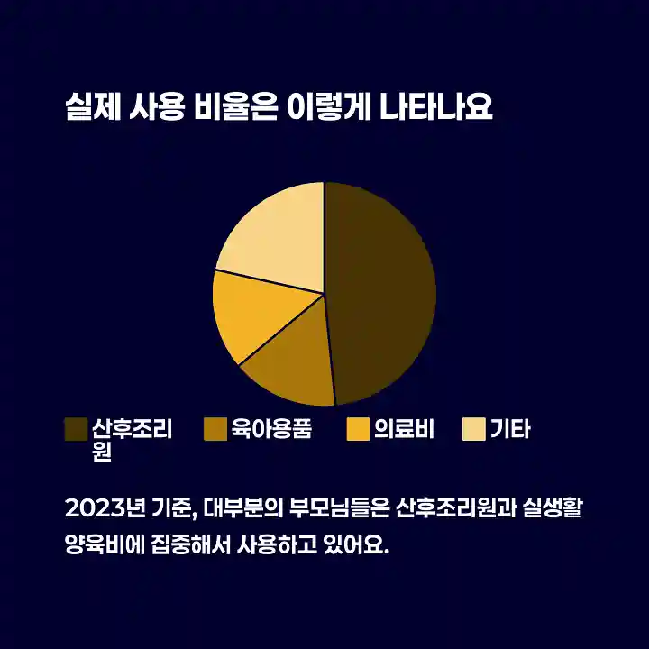 실제 사용 비율은 이렇게 나타나요