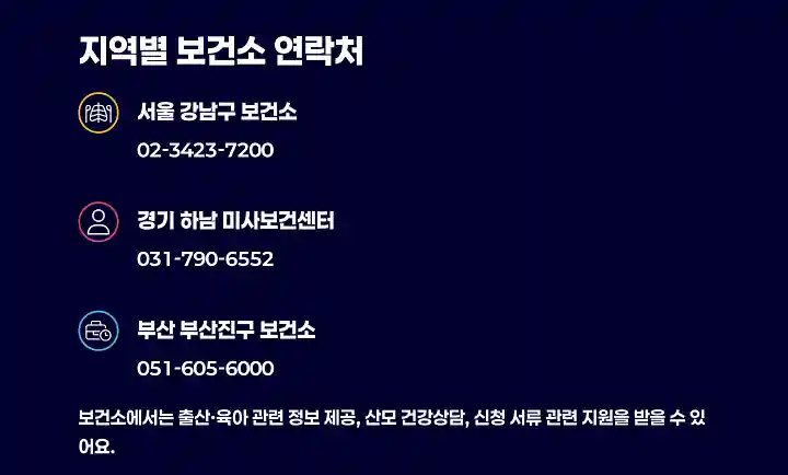 지역별 보건소 연락처