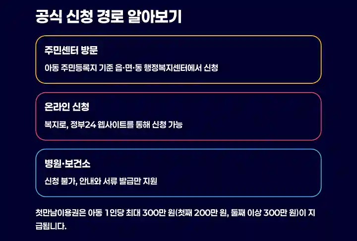 첫만남이용권 공식 신청 경로 알아보기