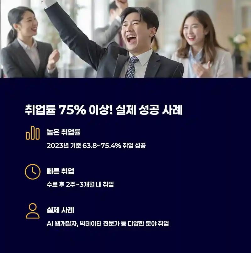 취업률 75% 이상! 실제 성공 사례