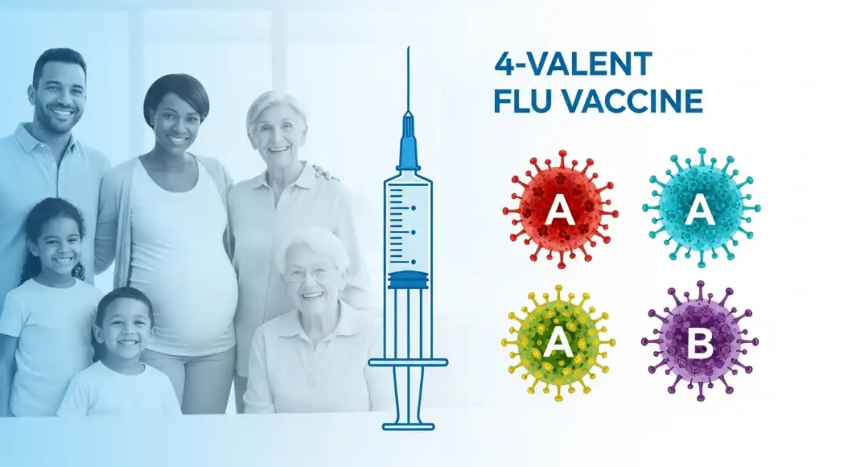 2025년 4가 독감백신 주사기와 네 가지 독감 바이러스 모형, 건강하고 활기찬 가족의 모습이 어우러져 독감 예방의 중요성을 나타내는 이미지